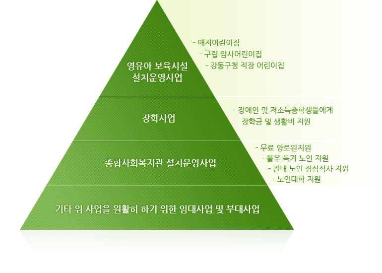 사업목적